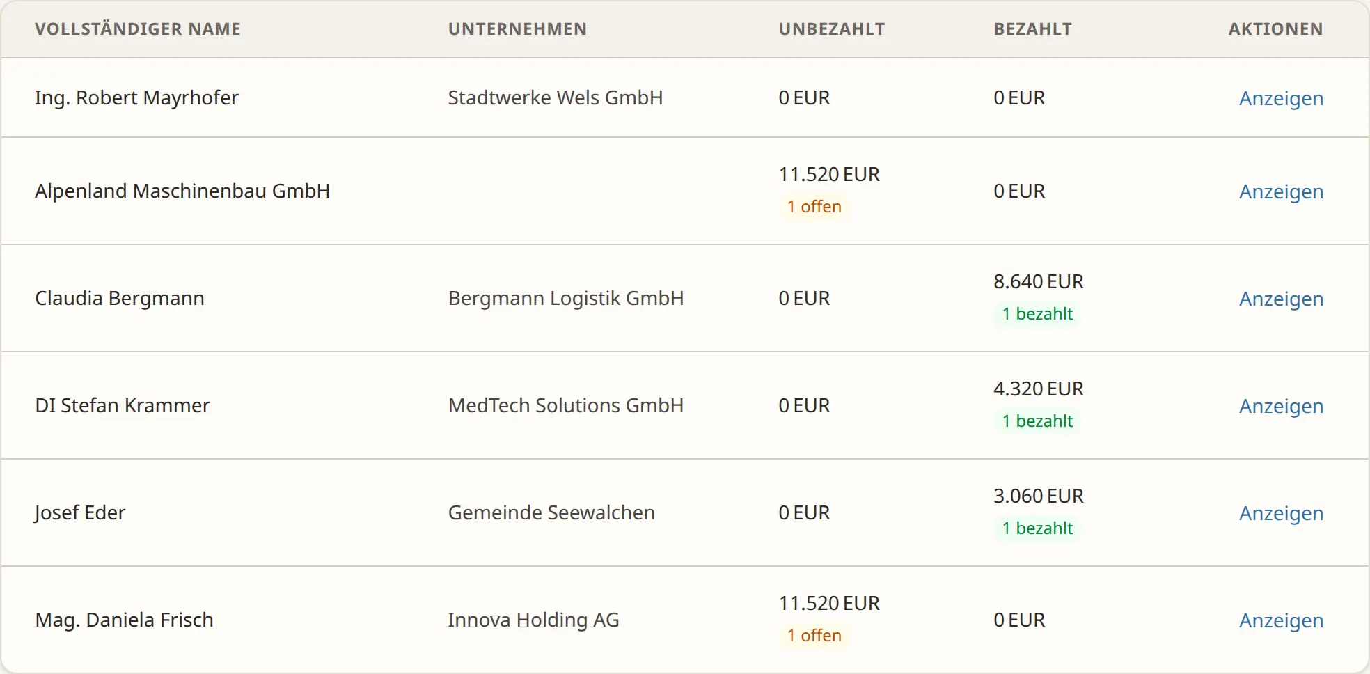 Kundenliste in getHonorar mit offenen und bezahlten Beträgen pro Kund:in