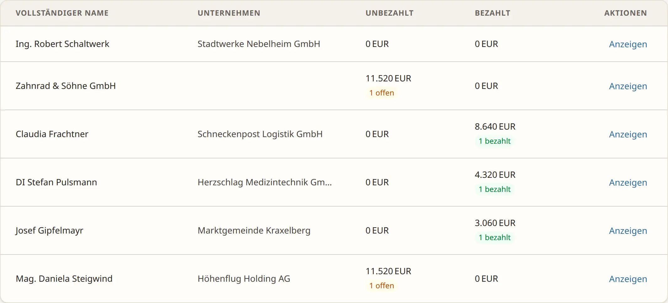 Kundenliste in getHonorar mit offenen und bezahlten Beträgen pro Kund:in