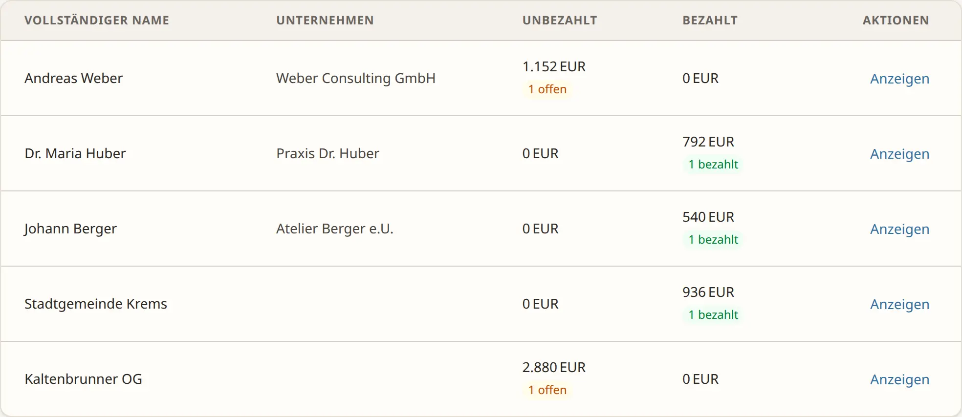 Kundenliste in getHonorar mit offenen und bezahlten Beträgen pro Kund:in