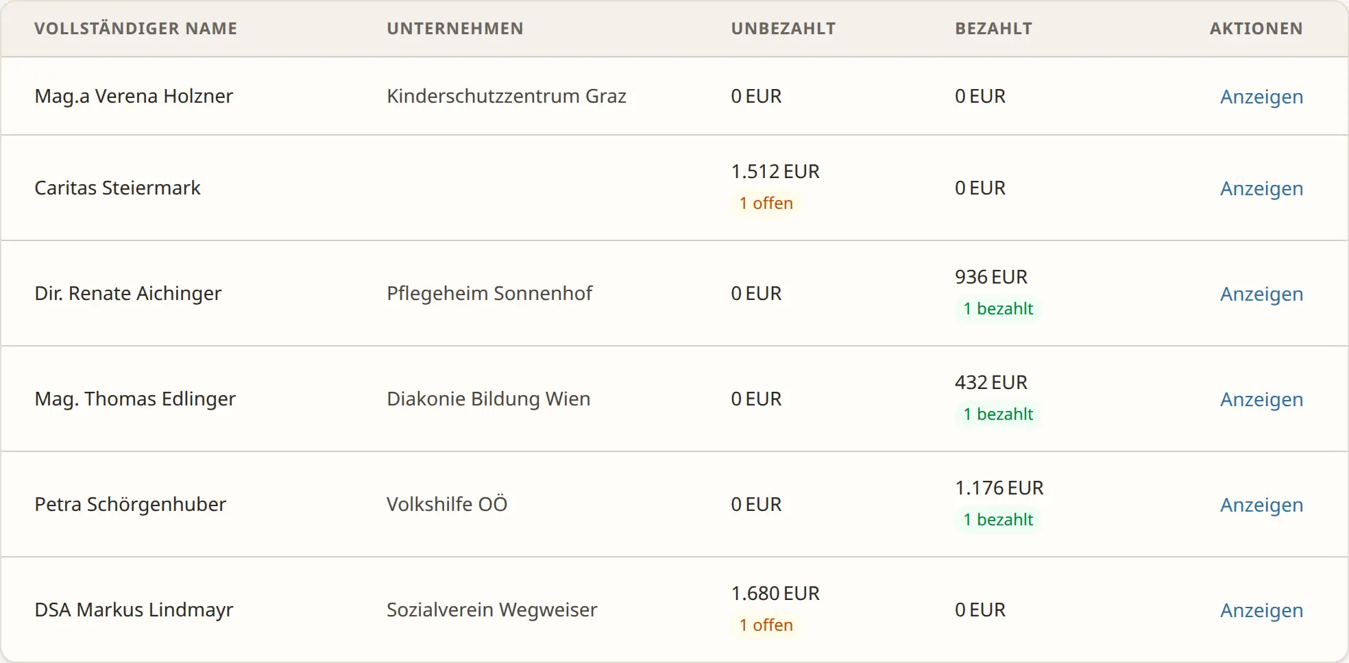 Kundenliste in getHonorar mit offenen und bezahlten Beträgen pro Kund:in